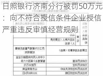 日照银行济南分行被罚50万元：向不符合授信条件企业授信 严重违反审慎经营规则