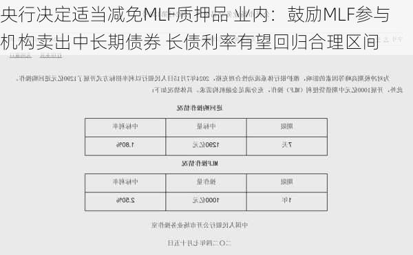 央行决定适当减免MLF质押品 业内：鼓励MLF参与机构卖出中长期债券 长债利率有望回归合理区间