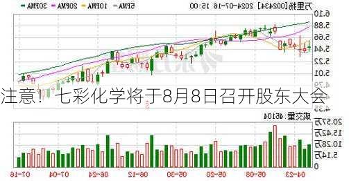 注意！七彩化学将于8月8日召开股东大会