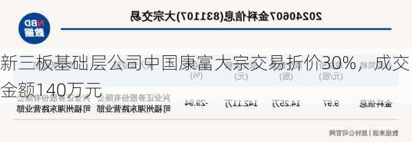 新三板基础层公司中国康富大宗交易折价30%，成交金额140万元