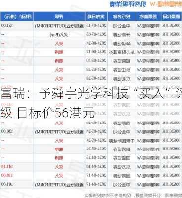 富瑞：予舜宇光学科技“买入”评级 目标价56港元