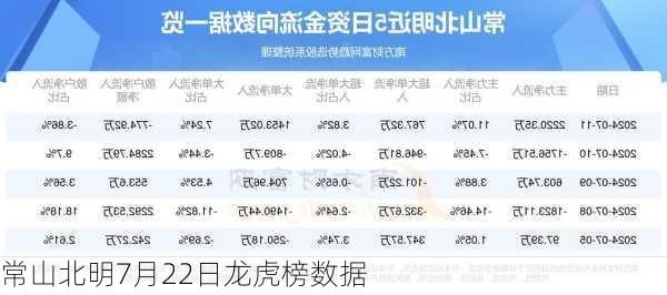 常山北明7月22日龙虎榜数据