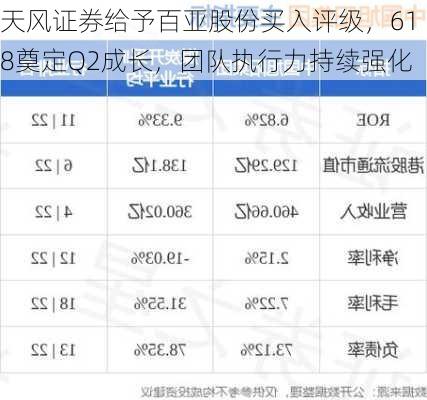 天风证券给予百亚股份买入评级，618奠定Q2成长，团队执行力持续强化