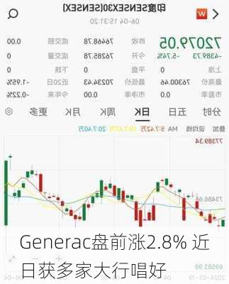 Generac盘前涨2.8% 近日获多家大行唱好