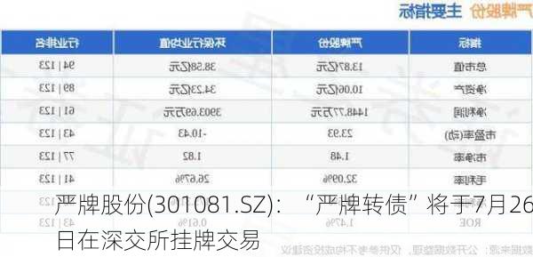 严牌股份(301081.SZ)：“严牌转债”将于7月26日在深交所挂牌交易