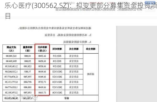 乐心医疗(300562.SZ)：拟变更部分募集资金投资项目