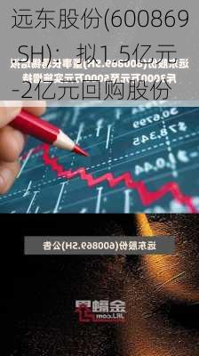 远东股份(600869.SH)：拟1.5亿元-2亿元回购股份