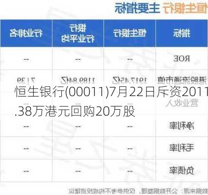 恒生银行(00011)7月22日斥资2011.38万港元回购20万股