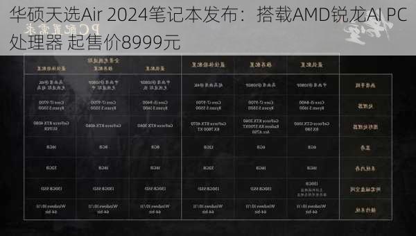 华硕天选Air 2024笔记本发布：搭载AMD锐龙AI PC处理器 起售价8999元