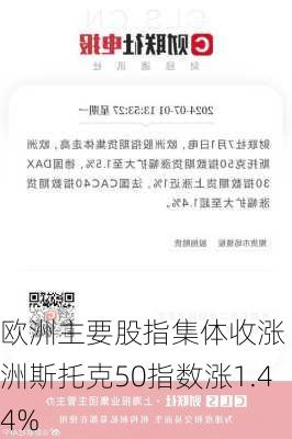 欧洲主要股指集体收涨 欧洲斯托克50指数涨1.44%