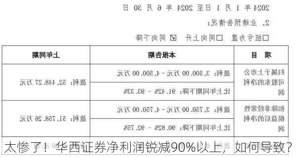 太惨了！华西证券净利润锐减90%以上，如何导致？