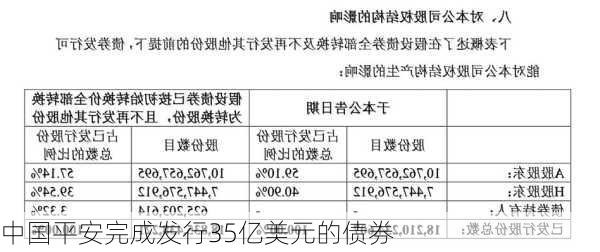 中国平安完成发行35亿美元的债券