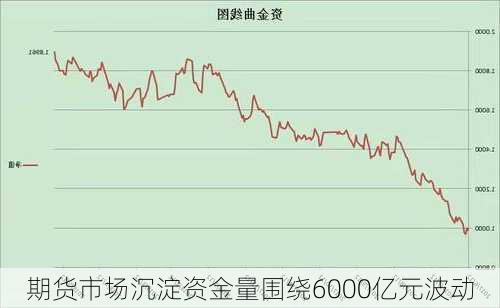 期货市场沉淀资金量围绕6000亿元波动