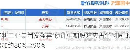 其利工业集团发盈喜 预计中期股东应占溢利同比增加约80%至90%