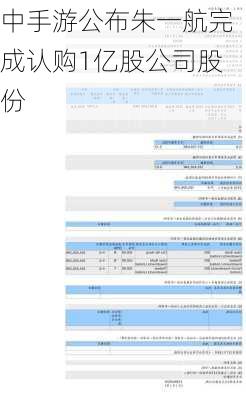 中手游公布朱一航完成认购1亿股公司股份