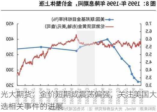 光大期货：金价短期或震荡偏强，关注美国大选相关事件的进展