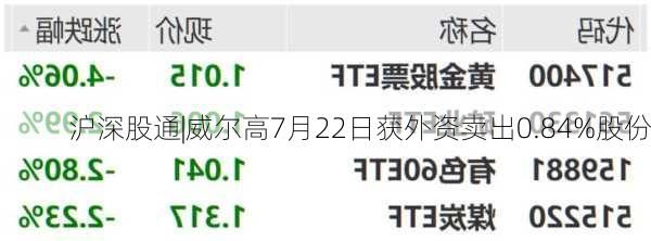 沪深股通|威尔高7月22日获外资卖出0.84%股份