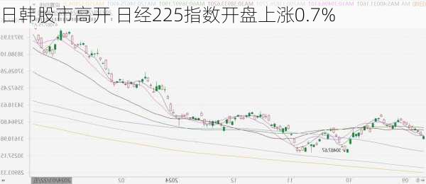 日韩股市高开 日经225指数开盘上涨0.7%