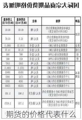 期货的价格代表什么