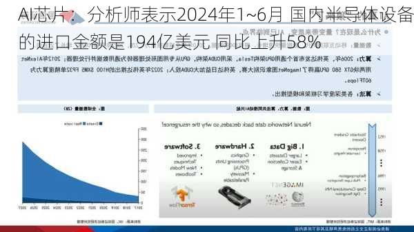 AI芯片：分析师表示2024年1~6月 国内半导体设备的进口金额是194亿美元 同比上升58%