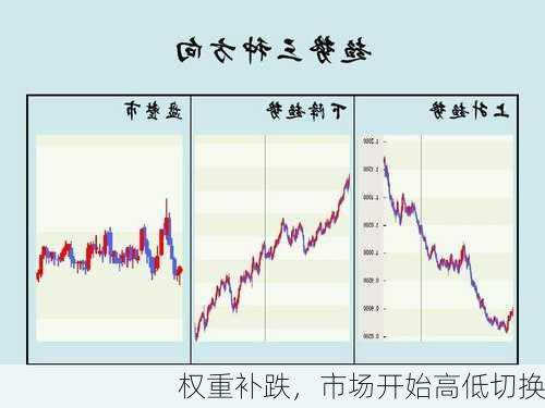 权重补跌，市场开始高低切换