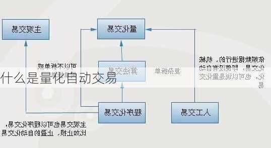 什么是量化自动交易