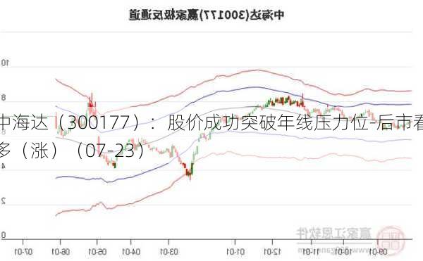 中海达（300177）：股价成功突破年线压力位-后市看多（涨）（07-23）