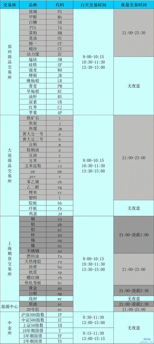 期货合约什么时候换月