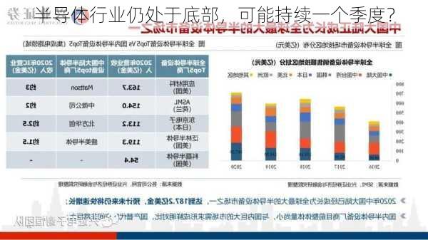 半导体行业仍处于底部，可能持续一个季度？