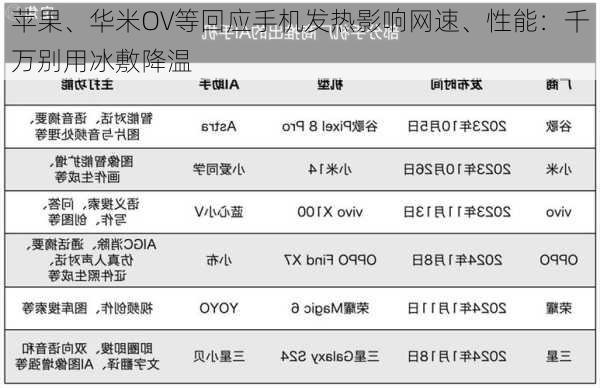 苹果、华米OV等回应手机发热影响网速、性能：千万别用冰敷降温