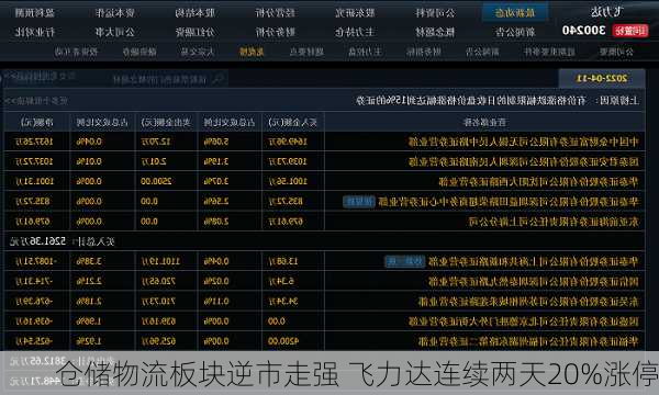 仓储物流板块逆市走强 飞力达连续两天20%涨停