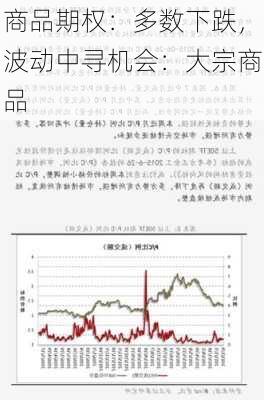 商品期权：多数下跌，波动中寻机会：大宗商品