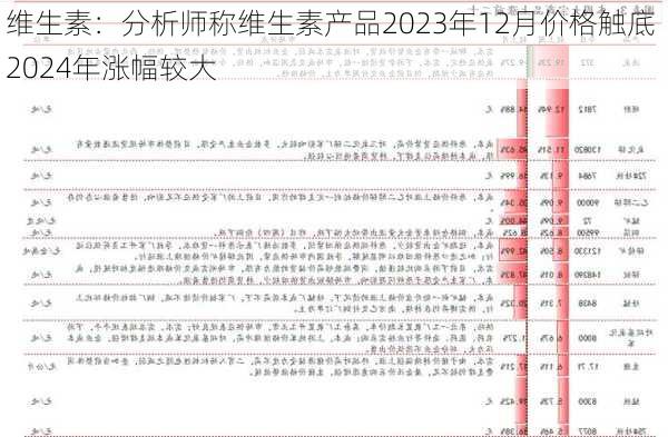 维生素：分析师称维生素产品2023年12月价格触底 2024年涨幅较大