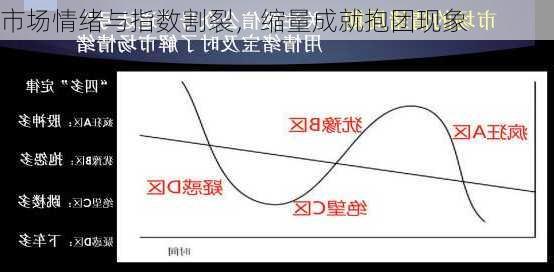 市场情绪与指数割裂，缩量成就抱团现象