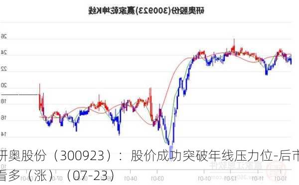 研奥股份（300923）：股价成功突破年线压力位-后市看多（涨）（07-23）