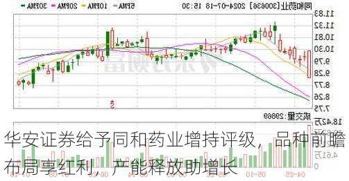 华安证券给予同和药业增持评级，品种前瞻布局享红利，产能释放助增长