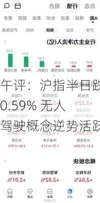 午评：沪指半日跌0.59% 无人驾驶概念逆势活跃