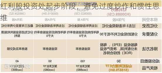 红利股投资处起步阶段，避免过度炒作和惯性思维