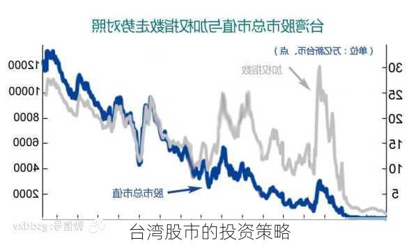 台湾股市的投资策略