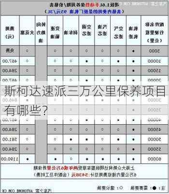 斯柯达速派三万公里保养项目有哪些？