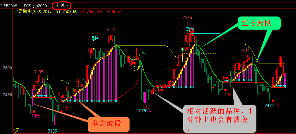 日内交易用什么指标