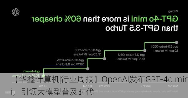 【华鑫计算机|行业周报】OpenAI发布GPT-4o mini，引领大模型普及时代