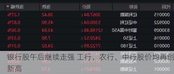 银行股午后继续走强 工行、农行、中行股价均再创新高