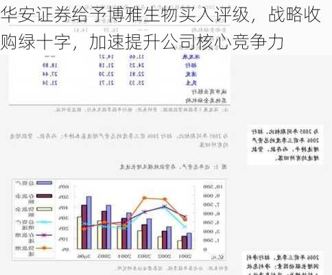 华安证券给予博雅生物买入评级，战略收购绿十字，加速提升公司核心竞争力