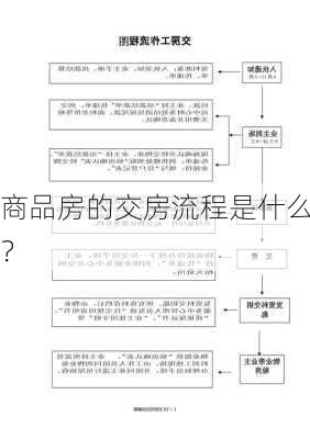 商品房的交房流程是什么？