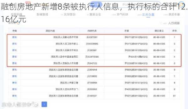 融创房地产新增8条被执行人信息，执行标的合计12.16亿元