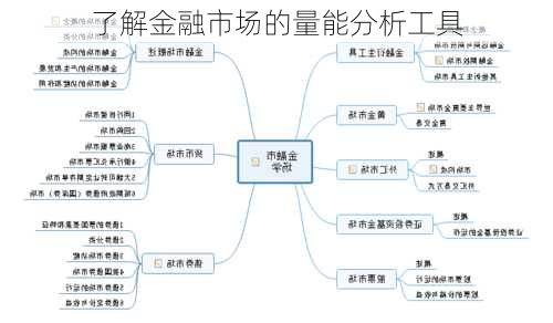 了解金融市场的量能分析工具