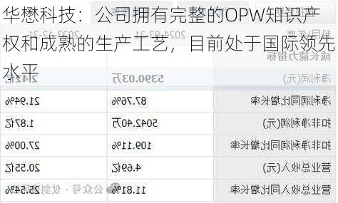华懋科技：公司拥有完整的OPW知识产权和成熟的生产工艺，目前处于国际领先水平
