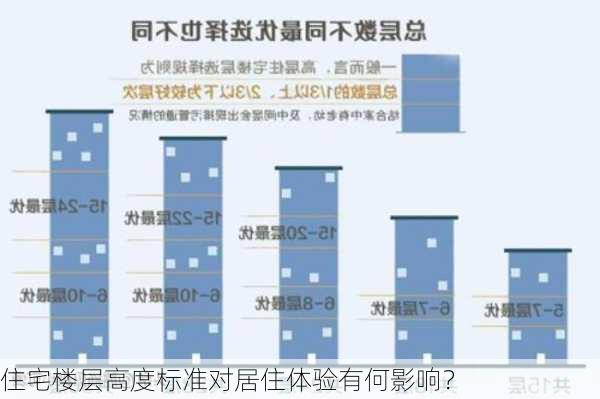 住宅楼层高度标准对居住体验有何影响？