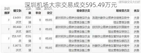 深圳机场大宗交易成交595.49万元